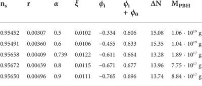 E-models of inflation and primordial black holes